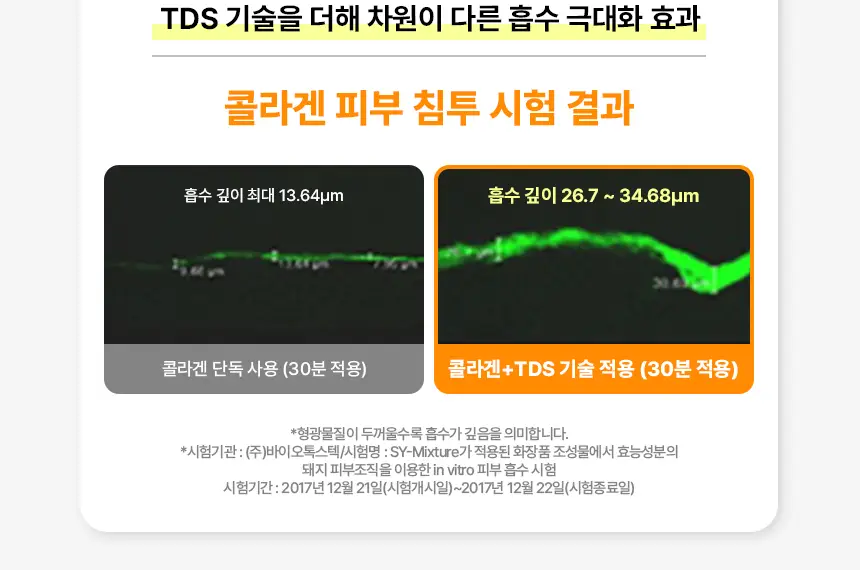 [김무비 PICK/광채탄력]메디앤서 비타 콜라겐 나노샷 마스크 5매 2종 택 1 상세페이지 19